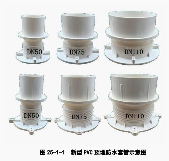 楼板圆形洞口施工