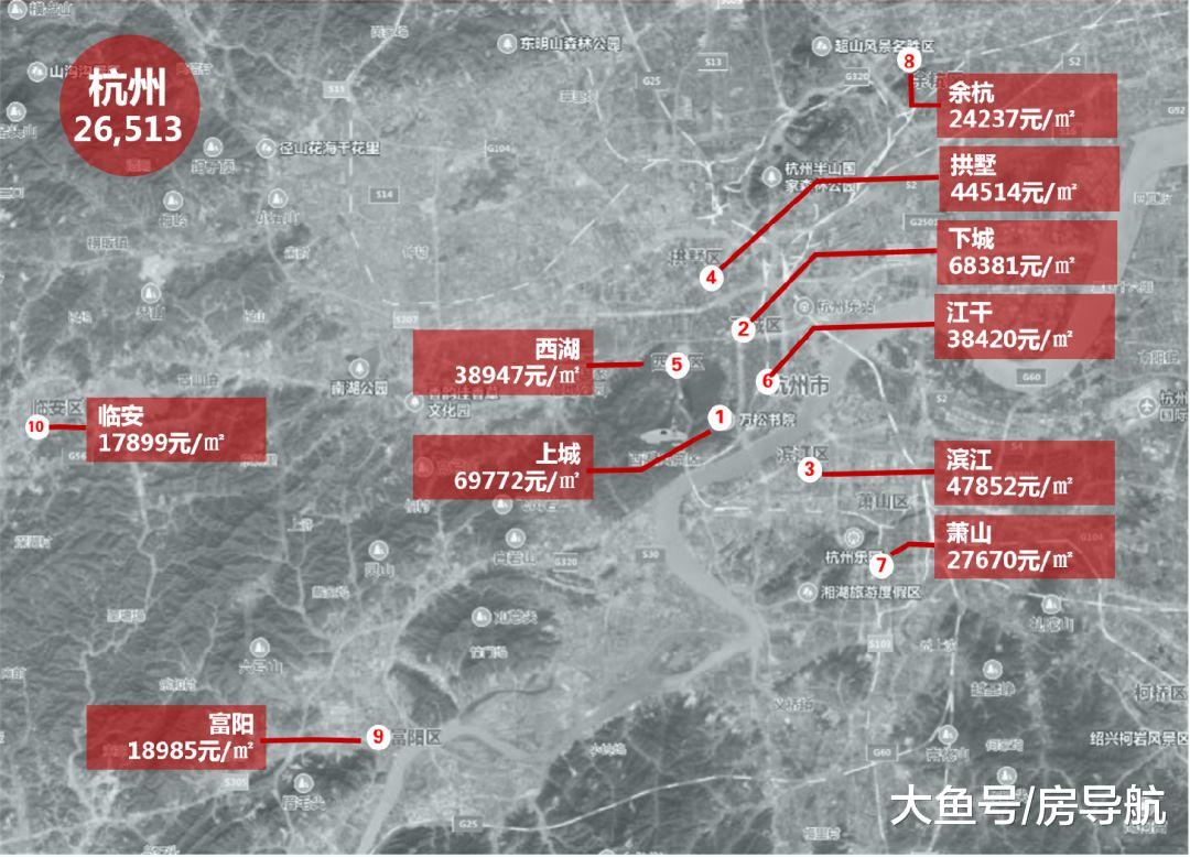 苏州又调控了，因为它离上海太近，这就是命！