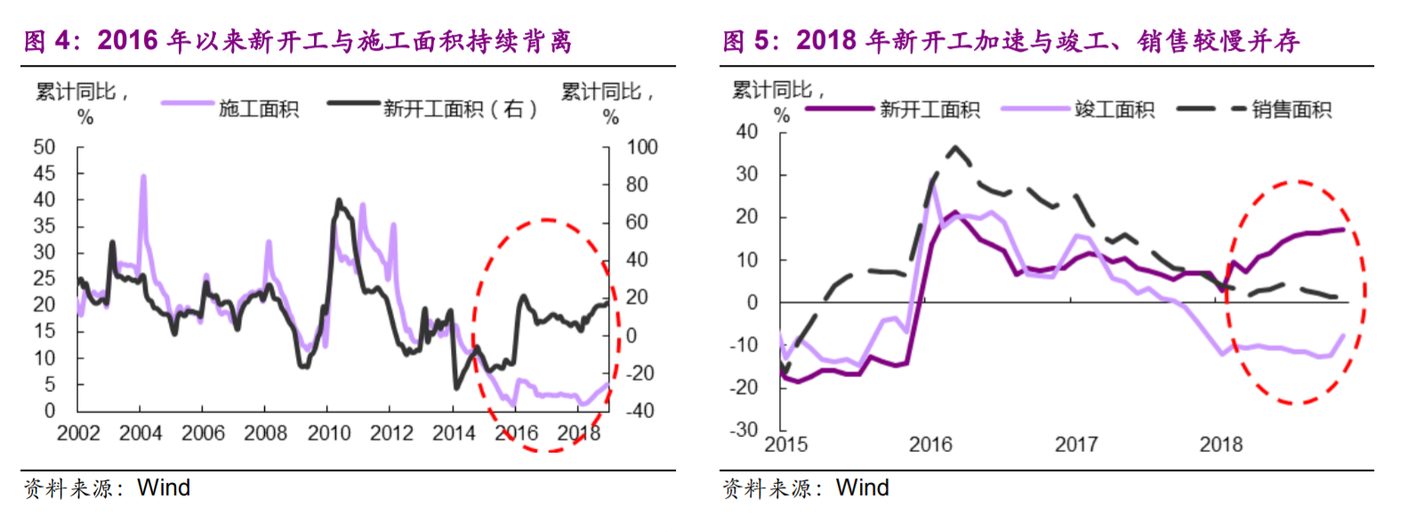 房企停工率持续增加，2019楼市方向已明？专家：注意这3个信号
