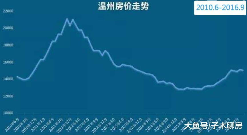 炒房三代，终于凉了!