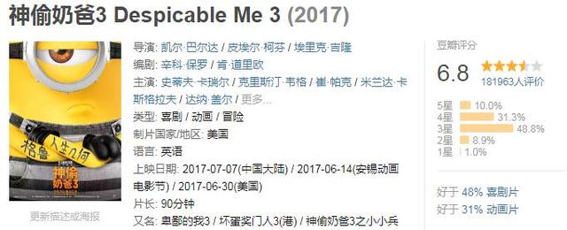 【北美】全球票房超过10亿美金的电影,你看过几部?