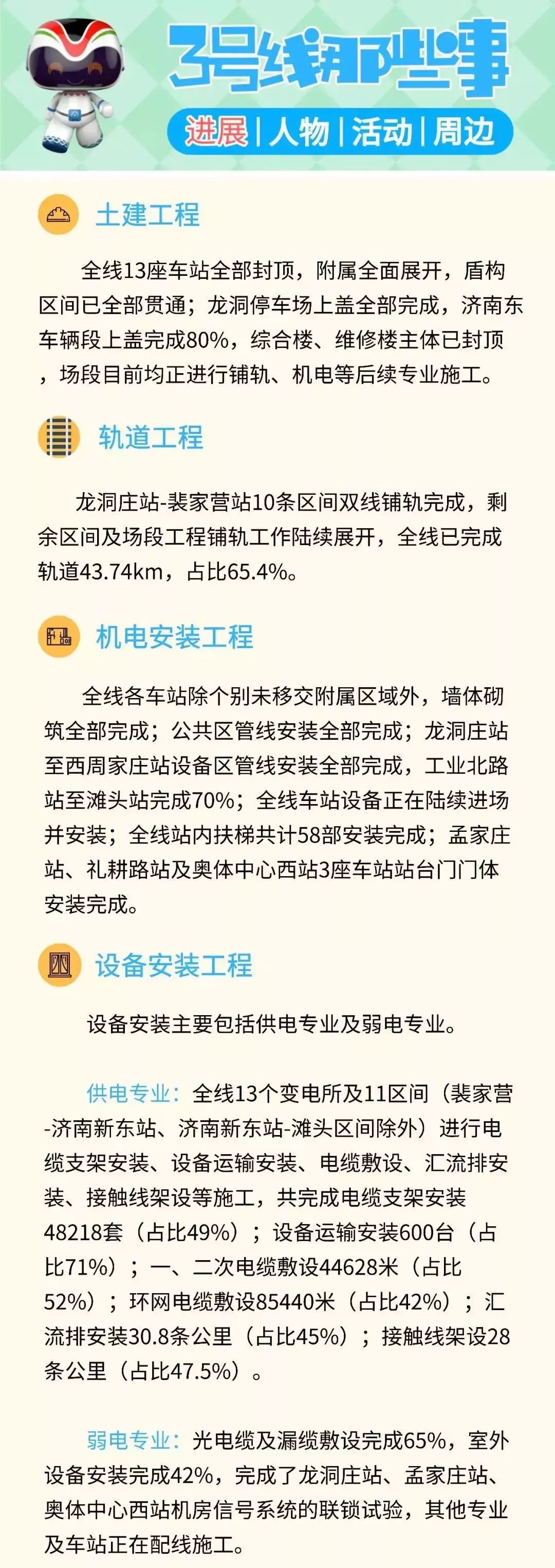 定了！济南地铁3号线定于国庆正式通车，速看！