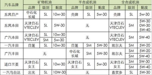 4S老員工爆更換機油的貓膩