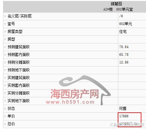马尾万科紫台项目208套住宅“领证”，价格是……