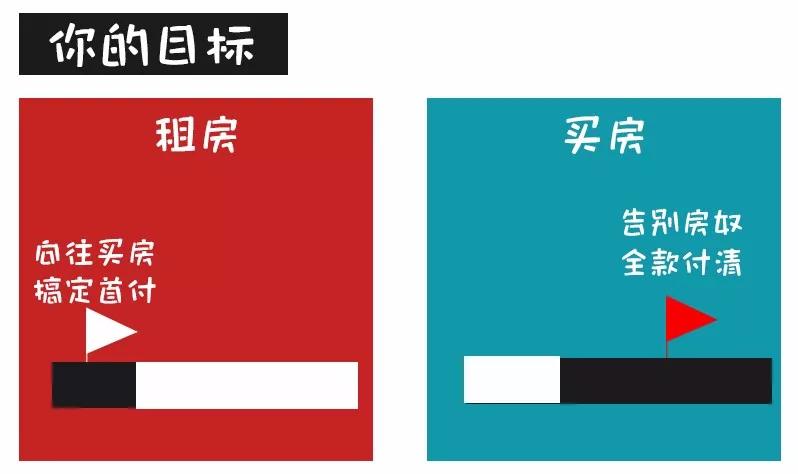 对不起，这次我劝你别买房了...