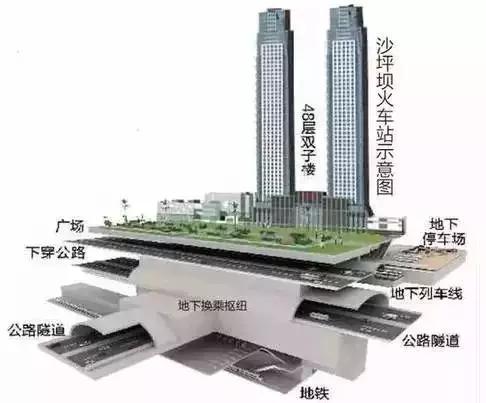 那些世界知名的TOD商业