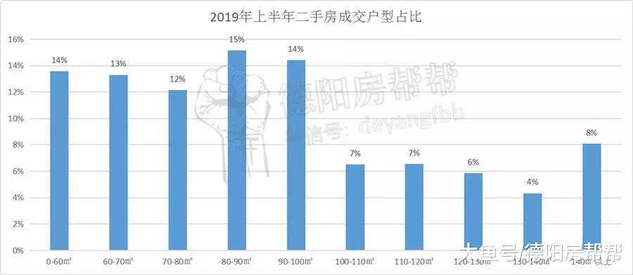 2019德阳楼上半年，均价6961元/㎡同比涨幅12.86%