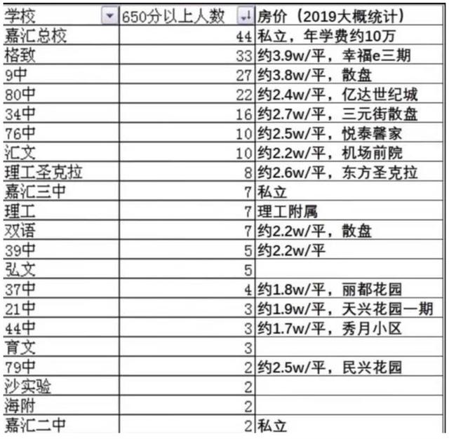 教改新政出台，学区房真的要凉？没那么简单
