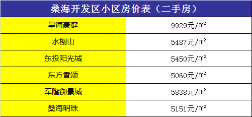 南昌8月房价出炉 二手房均价12521元/m2