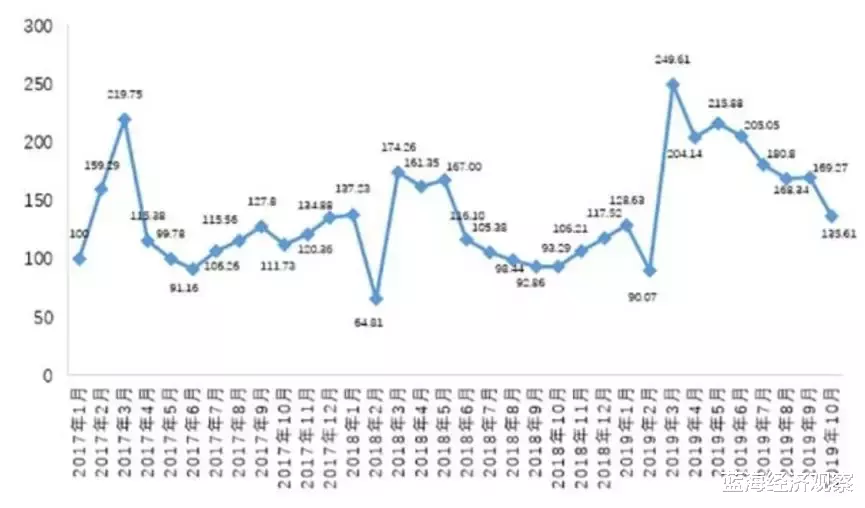 【蓝海经济观察】坚冰逐渐融化