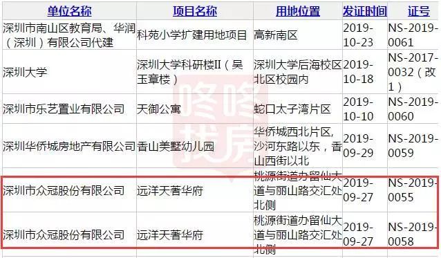 远洋天著华府：大学城地铁口住宅，对望博林天瑞