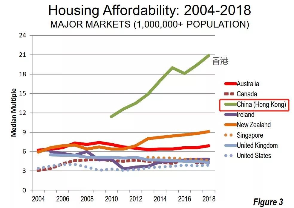 终于，香港对高房价动手了！