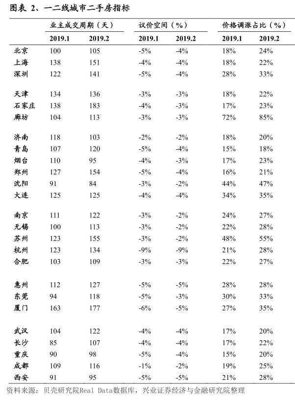 时隔43个月，楼市销售增速第一次出现由正变负，释放了什么信号？
