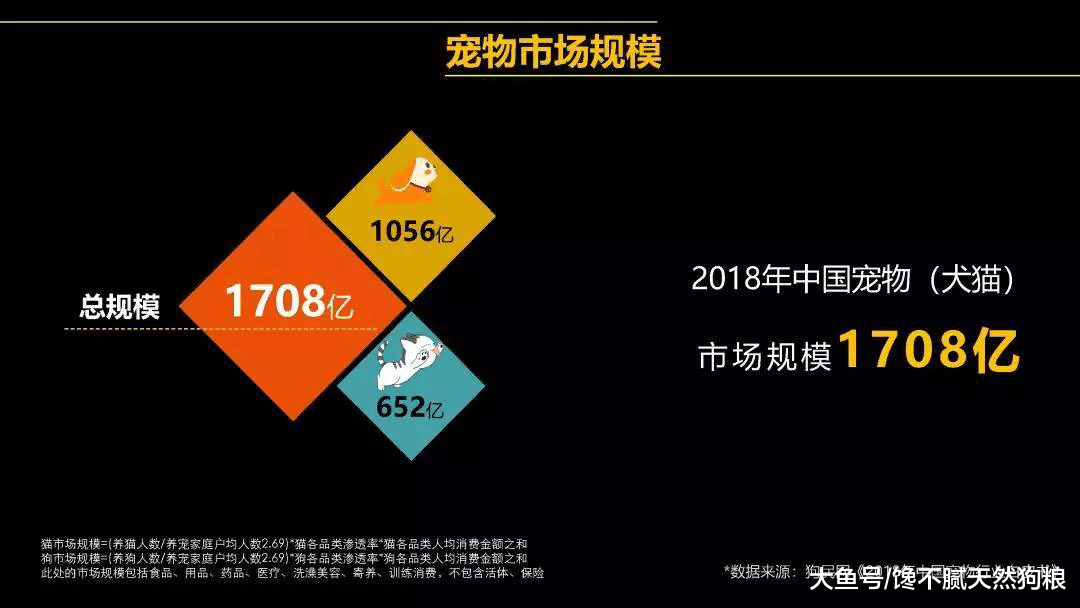 馋不腻从无到有，一跃成为健康营养的宠物食品“网红品牌”