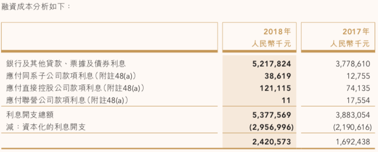 快读|中国金茂：销售额首破千亿 年内短债略高于在手现金