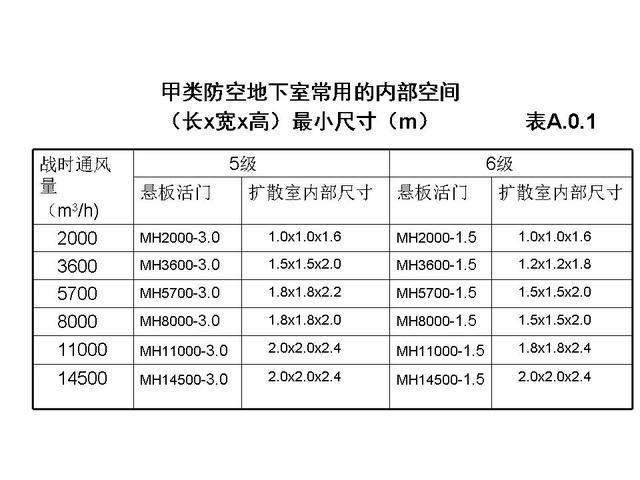 人防地下室設計要點 5