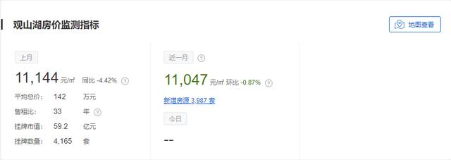 贵州11月房价出炉！88个区市县都有！你想买的地方，现在卖多少？