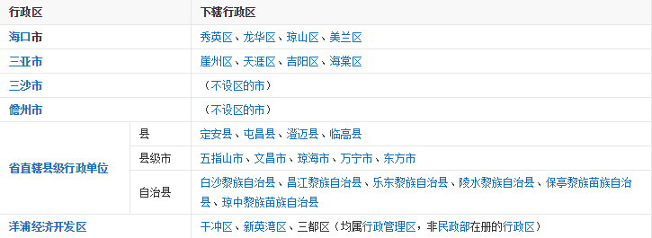 全面了解海南各市县优劣势，喜欢哪，您说了算