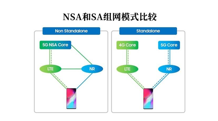 下行速率1353Mbps？8月上市的iQOO 5G版，NSA网速可观