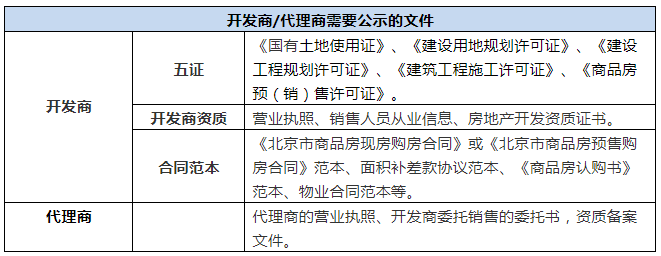 开发商在售楼处要公示哪些文件？