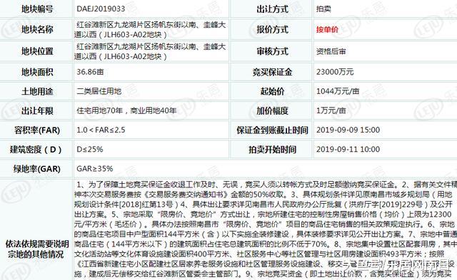 土拍快报 |激战345轮！新旅+江西城投获九龙湖36亩地 楼面价9306