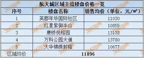 2019年西安主流楼盘最新房价出炉 西安还是你们了解的西安吗