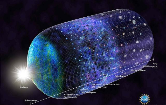 『恒星』我们已经进入了宇宙的最后一个时代