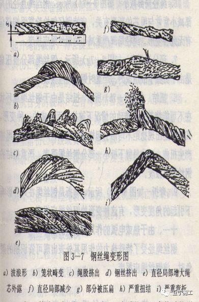 建筑工地上都有哪些起重機械設備？一篇文章超詳細解說塔吊