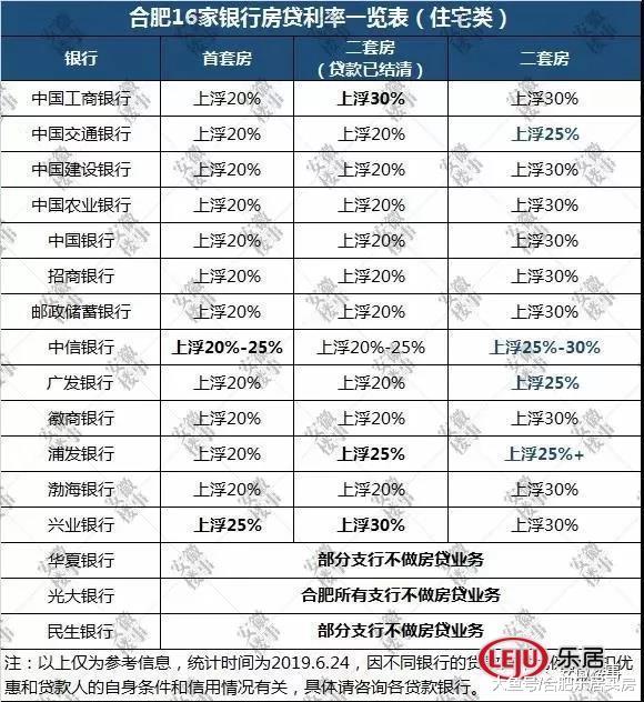 楼市半年报︱2019年合肥出台6类新政，楼市格局要变