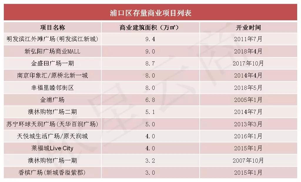 南京商业大扫描：“六朝金粉地，金陵帝王州”