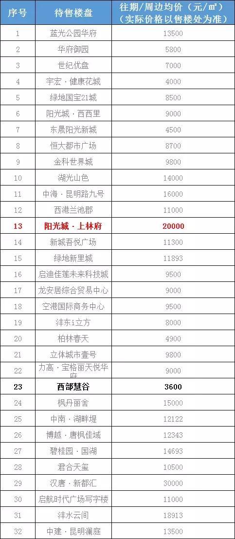 西安2019年1月各区新房房价表 祝愿今年平平稳稳