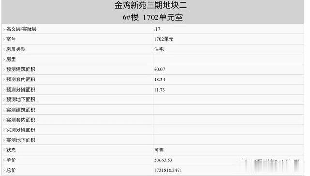 限价！市中心安置房居然不涨价！