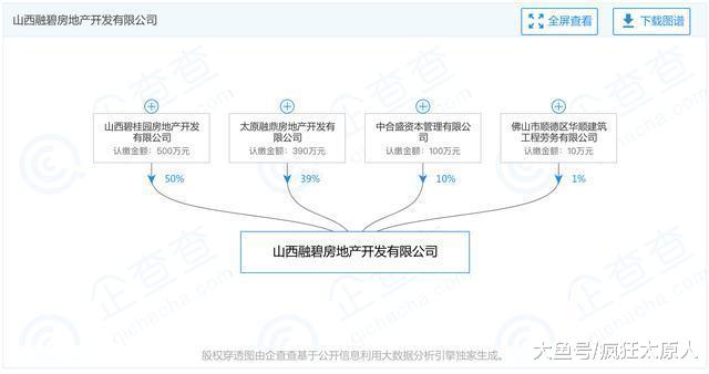 太原碧桂园再拿狄村一宗土地,楼面价仅1622元/㎡!