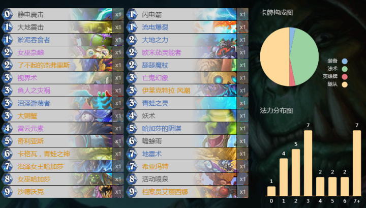 奥丹姆奇兵之宇宙萨