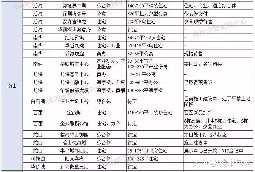 2019，深圳豪宅率先告急了！