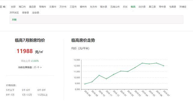 下半年如何在海南买房？挑选这些区域，趁早入手就是了