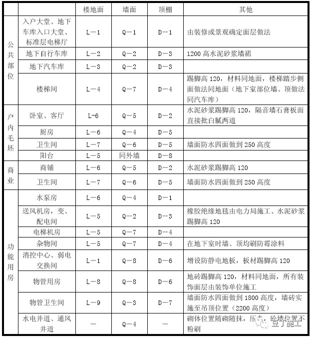 知名房地产公司交房标准，参考价值很高，你们的房子达到了吗？
