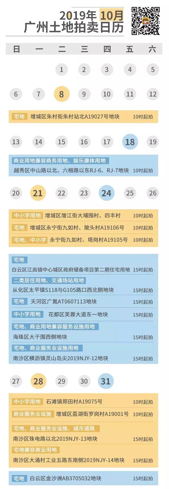 超261亿，16宗地，10月土拍大战，海珠楼面再破5万？