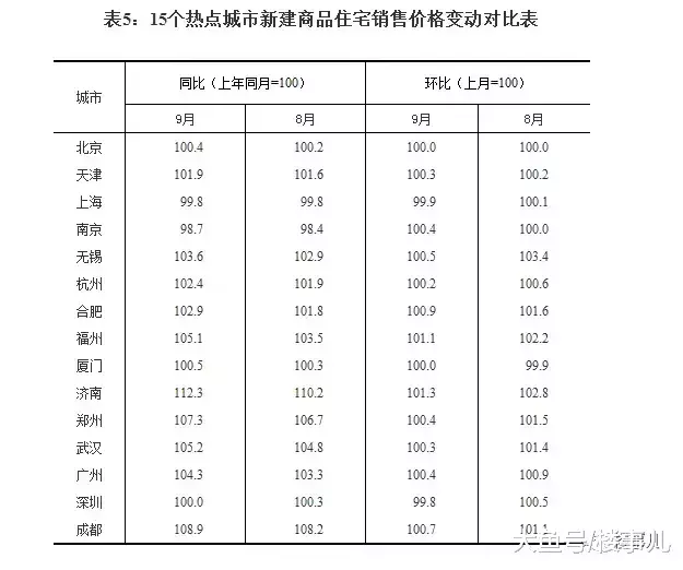 房子“賣不”完了！喜？憂？