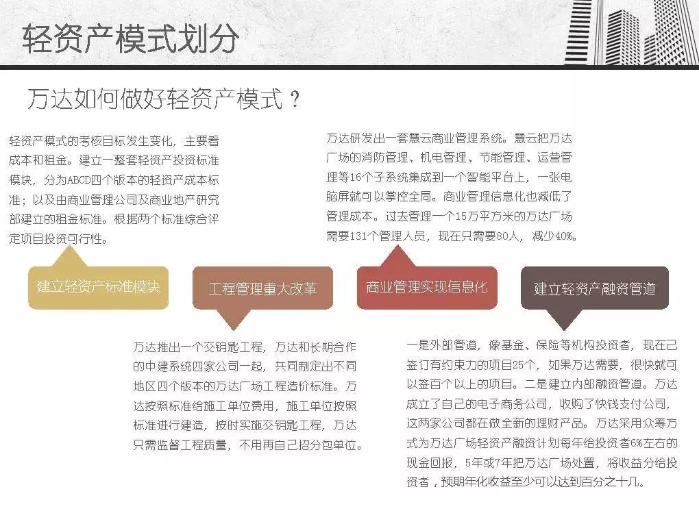 万达、凯德、万科、高和的商业地产轻资产模式解读