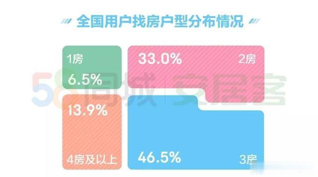 12月三四线城市找房热度持续上升，最火的竟是这地