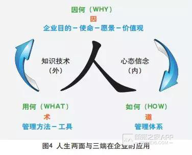 如何消除管理体系带来的痛苦？