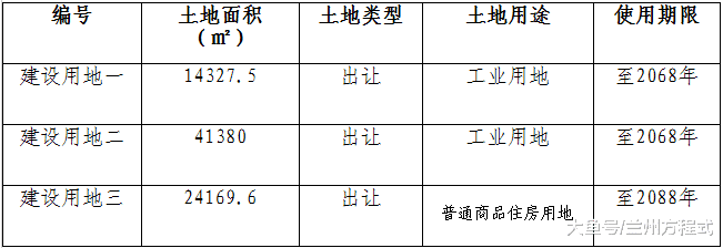 兰州皋兰119.68亩地招商 紧邻野生动物园开发综合体