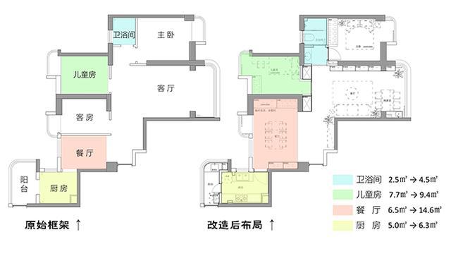 夫妻大胆改造79㎡小户型，三房变两房！
