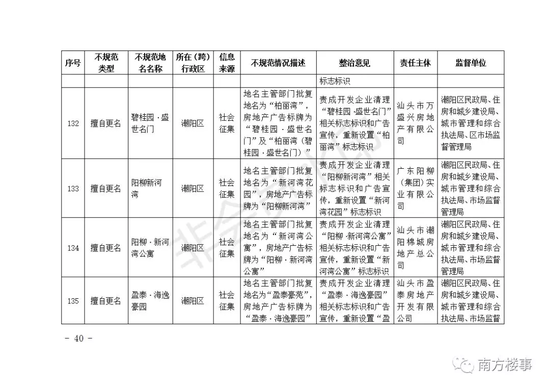 深圳首批62个楼盘全要改名！广深珠惠汕无一幸免！