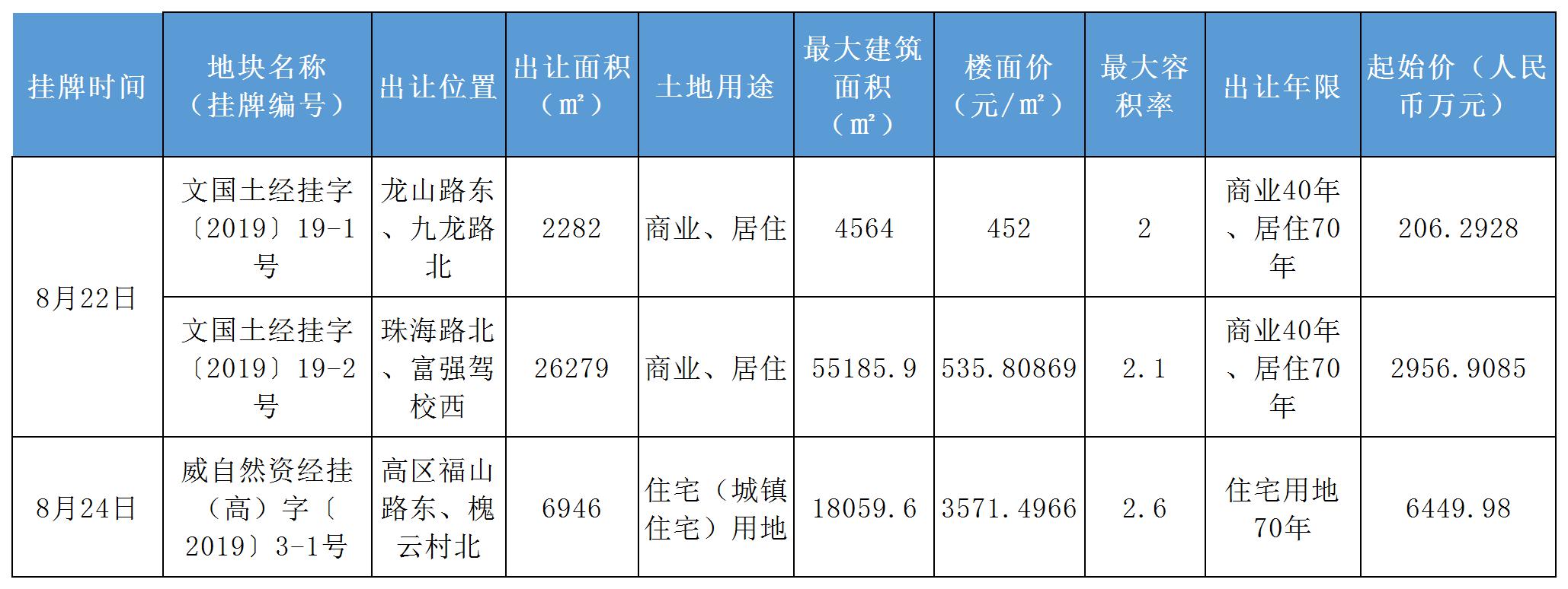 又跌！威海二手房市场价12000元/㎡，下跌1.62%