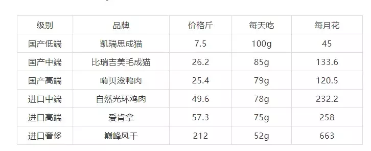 比瑞吉兌了湯水的濕糧賣73塊1斤，價格比德國罐頭還貴