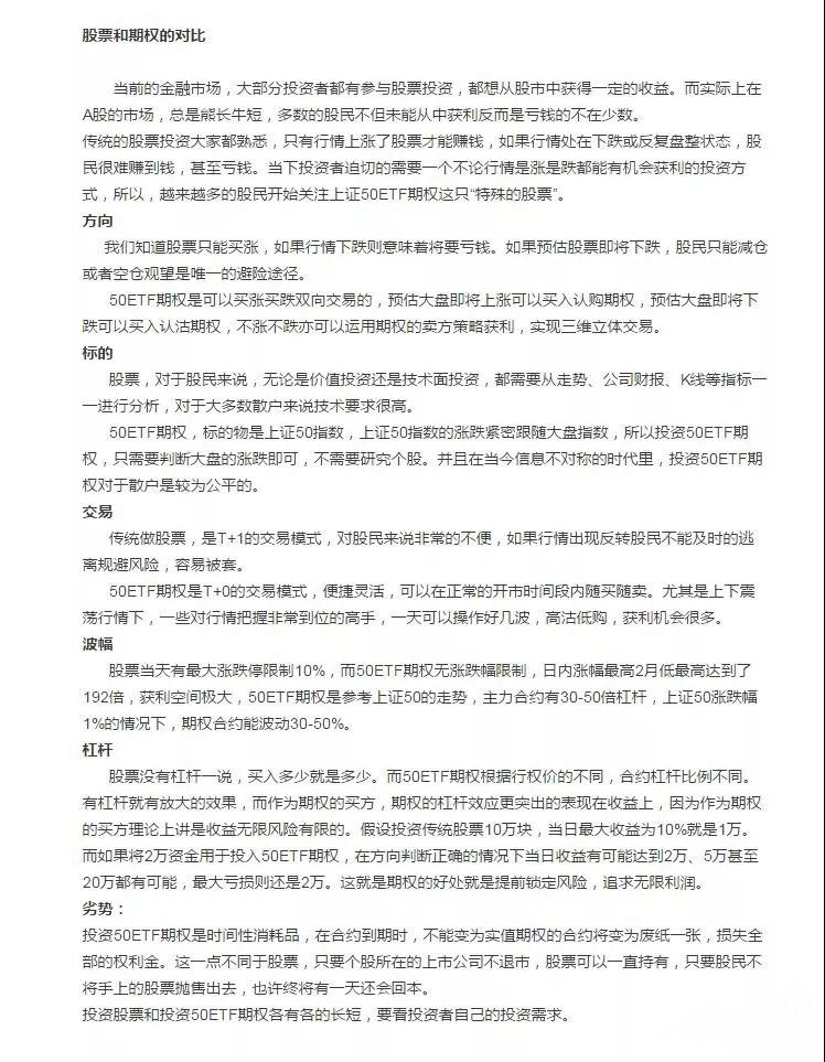 易晓笙：全面了解上证50ETF期权操作性