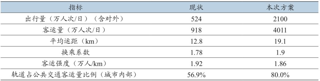 时速超160公里！南沙独立成网！广州新一轮地铁规划雏形流出？