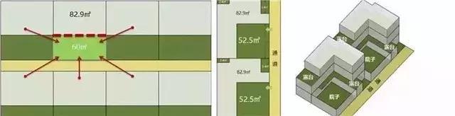 改善购房者置业别墅如何抉择?